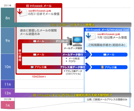 f:id:mabtech:20110820230353p:image