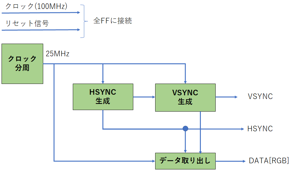 f:id:mabuchii:20210111121633p:plain