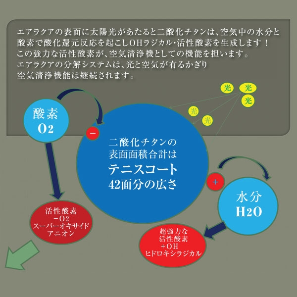 新型コロナウィルスに光触媒空気清浄機 Airaqua - インテリアショップ
