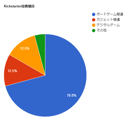 f:id:mac3ann:20190824213017p:plain f:id:mac3ann:20190824213017p:plain