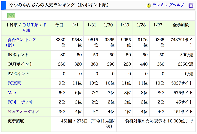 イメージ 1