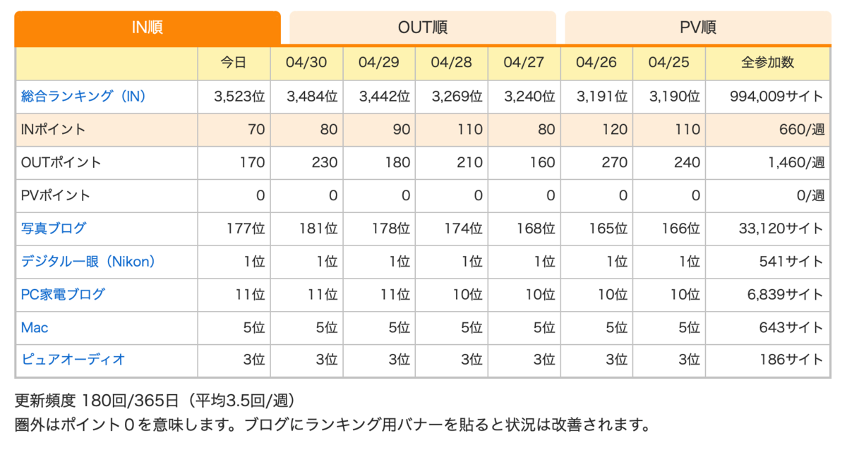 f:id:mac_papa:20200501223634p:plain f:id:mac_papa:20200501223634p:plain