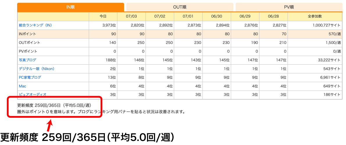 f:id:mac_papa:20200704164047j:plain f:id:mac_papa:20200704164047j:plain