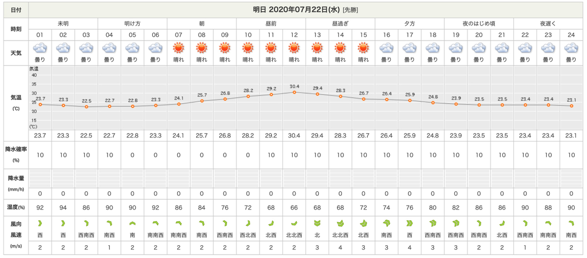f:id:mac_papa:20200721210541j:plain f:id:mac_papa:20200721210541j:plain