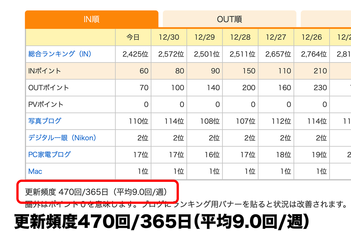 f:id:mac_papa:20201231113842j:plain
