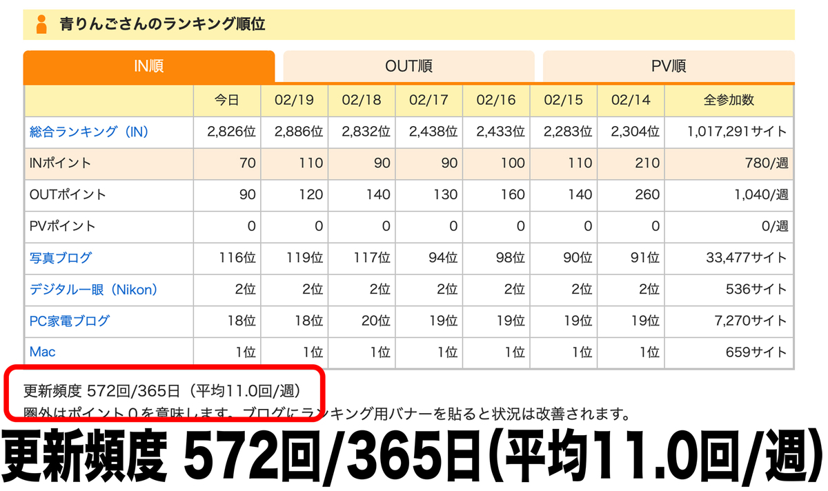 f:id:mac_papa:20210220210130j:plain