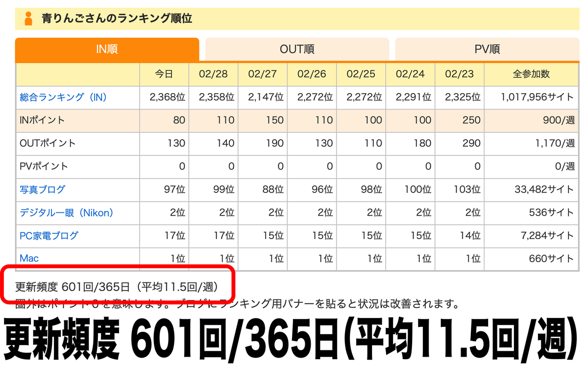 f:id:mac_papa:20210301203347j:plain