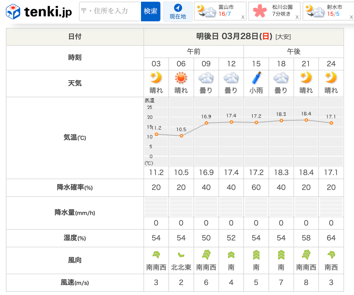 f:id:mac_papa:20210326210342j:plain