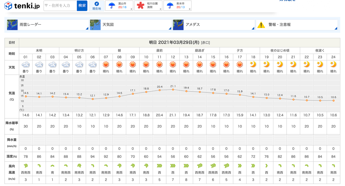 f:id:mac_papa:20210328160257j:plain