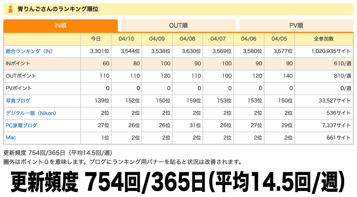 f:id:mac_papa:20210411133518j:plain