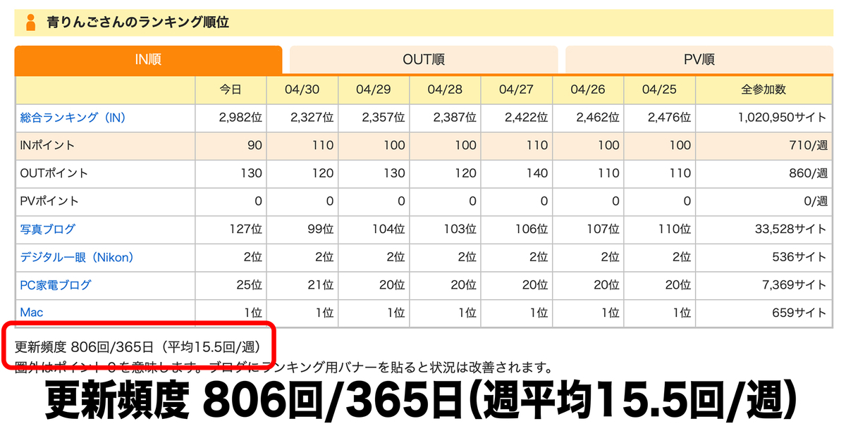 f:id:mac_papa:20210501230825j:plain