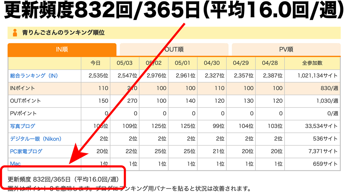 f:id:mac_papa:20210505104529j:plain