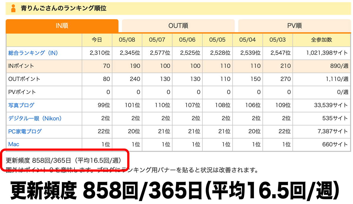 f:id:mac_papa:20210509162039j:plain