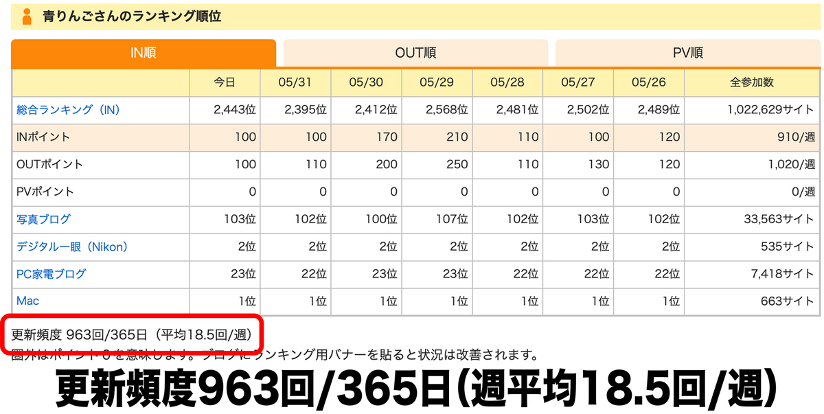 f:id:mac_papa:20210602222426j:plain