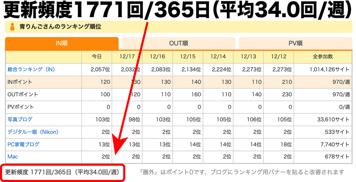 f:id:mac_papa:20211218225256j:plain