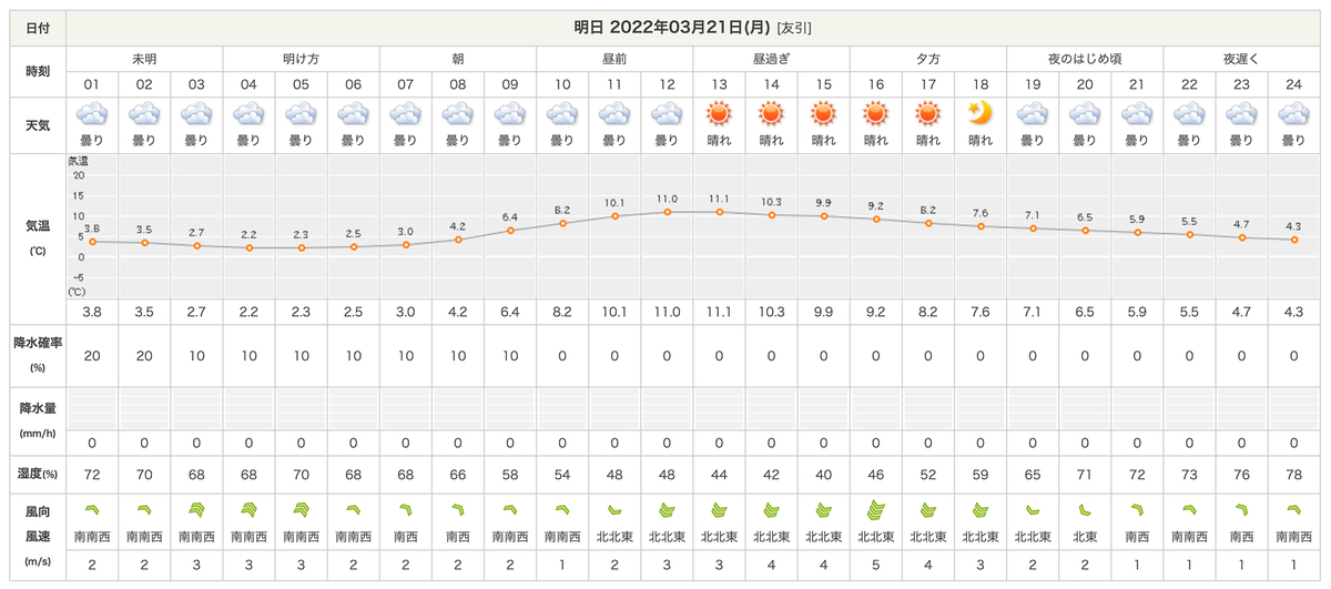 f:id:mac_papa:20220320091050j:plain