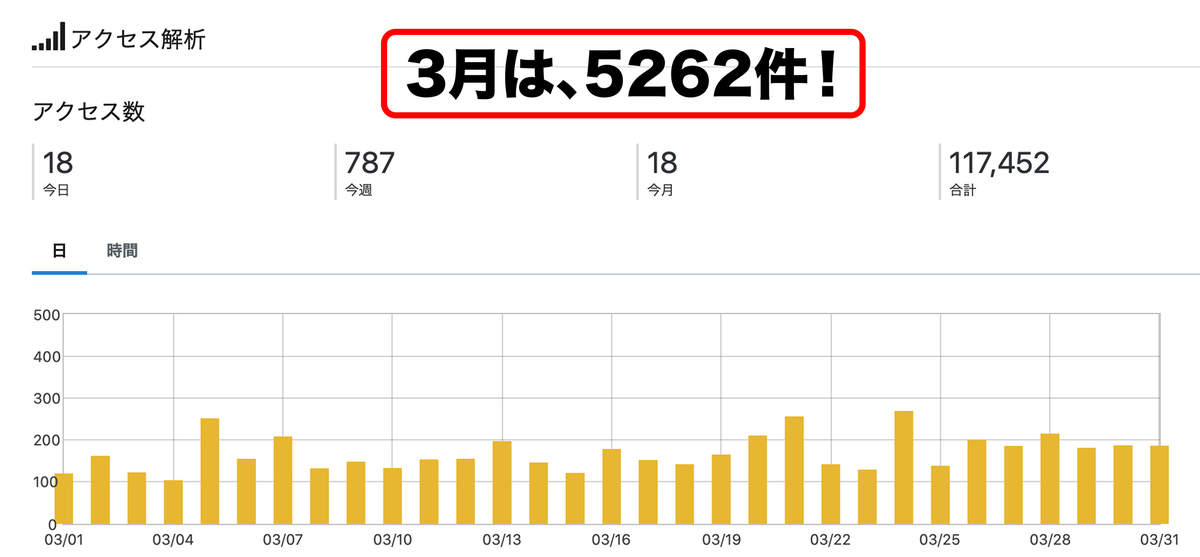 f:id:mac_papa:20220401101154j:plain