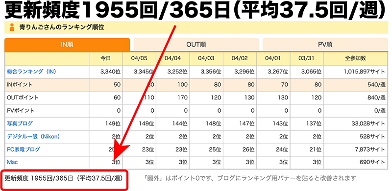 f:id:mac_papa:20220406165939j:plain