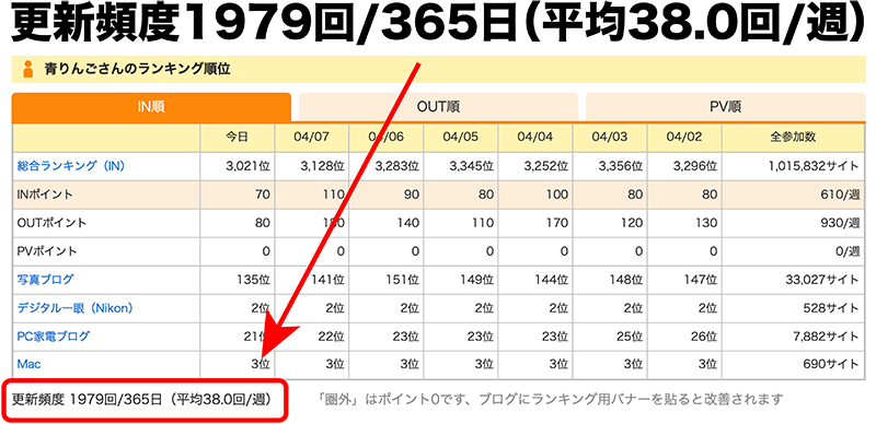 f:id:mac_papa:20220408194131j:plain