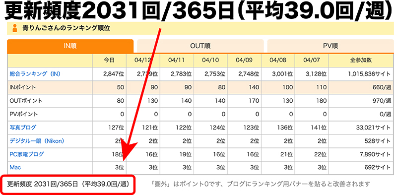 f:id:mac_papa:20220413210109j:plain