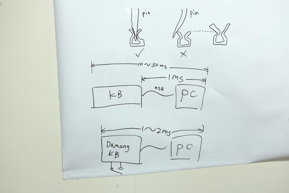 f:id:macakasit:20191112213426j:plain