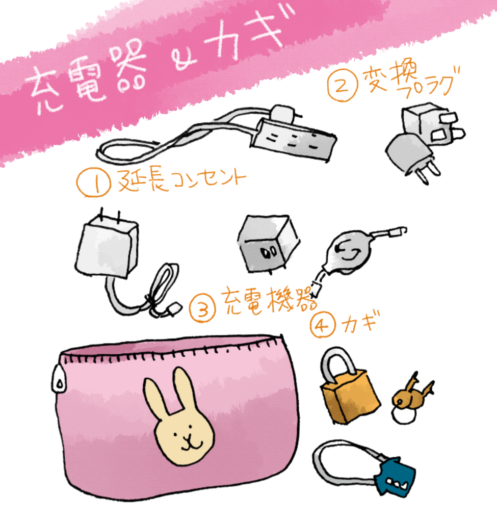 ヨーロッパ女一人旅 持ち物編その4 バックパックの中身 たなみお Blog ヨーロッパ女一人旅 持ち物編その4 バックパックの中身 たなみお Blog