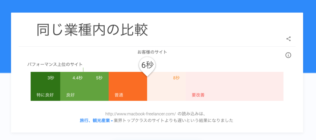 f:id:macbookairdekasegitai:20181213012829p:plain f:id:macbookairdekasegitai:20181213012829p:plain