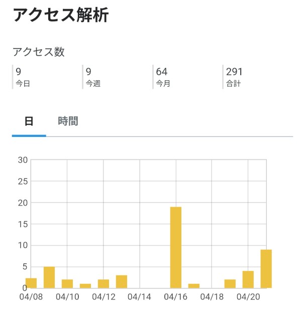 f:id:macchibow21:20250422061612j:image f:id:macchibow21:20250422061612j:image