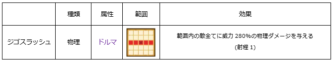 ドラクエタクト 初心者必見 エスタークの性能について詳しく紹介するよ Girlsapplab