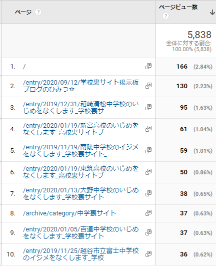 箱崎清松中学校裏サイト掲示板ブログでいじめをなくします イジメはなくせます By弐月直也