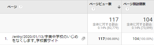 宇美中学校裏サイト掲示板ブログでいじめをなくします イジメはなくせます By弐月直也