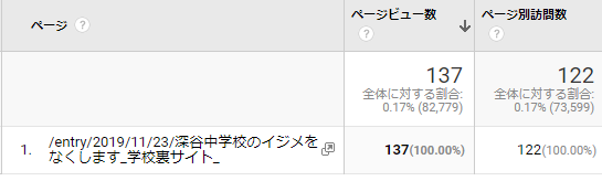 深谷中学校裏サイト掲示板ブログでいじめをなくします イジメはなくせます By弐月直也