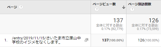 さいたま市立原山中学校裏サイト掲示板ブログでいじめをなくします イジメはなくせます By弐月直也