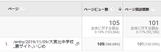 大宮北中学校裏サイト掲示板ブログでいじめをなくします イジメはなくせます By弐月直也