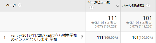 八潮市立八幡中学校裏サイト掲示板ブログでいじめをなくします イジメはなくせます By弐月直也 八潮市立八幡中学校裏サイト掲示板ブログでいじめをなくします イジメはなくせます By弐月直也