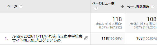 いわき市立泉中学校裏サイト掲示板ブログでいじめをなくします イジメはなくせます By弐月直也