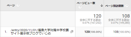 福島大学附属中学校裏サイト掲示板ブログでいじめをなくします イジメはなくせます By弐月直也