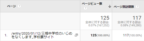 柳川市立三橋中学校裏サイト掲示板ブログでいじめをなくします イジメはなくせます By弐月直也