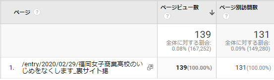 福岡女子商業高校裏サイト掲示板ブログでいじめをなくします イジメはなくせます By弐月直也