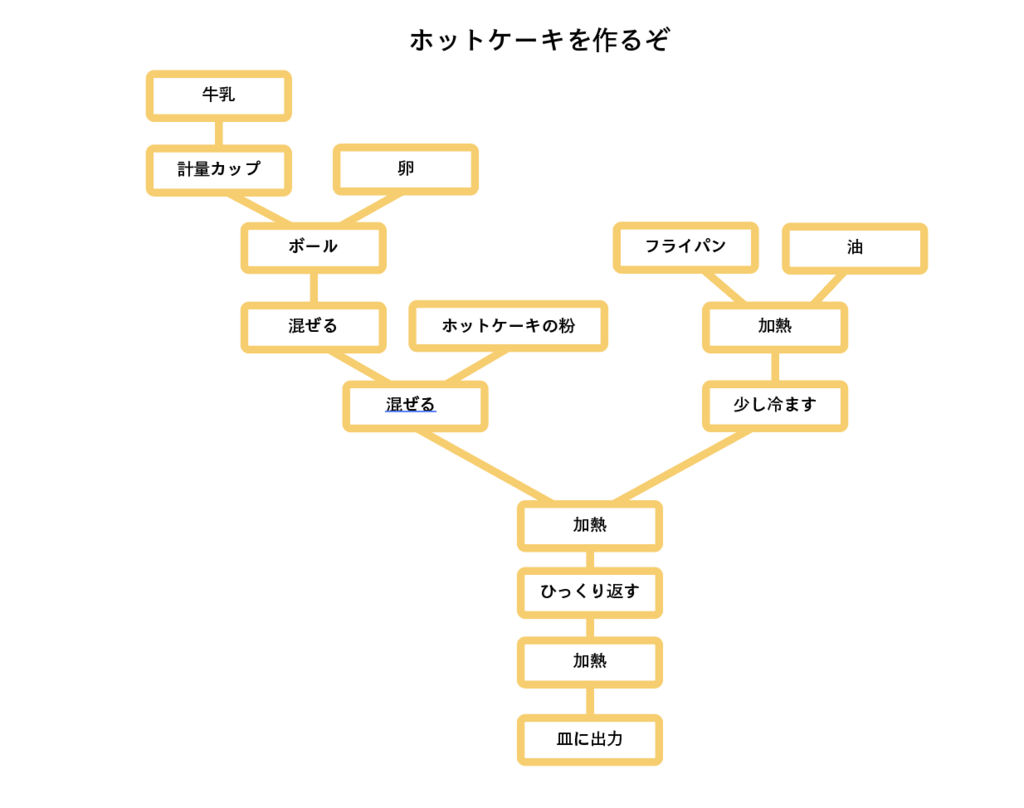 f:id:machida-yosuke:20171213114617p:plain