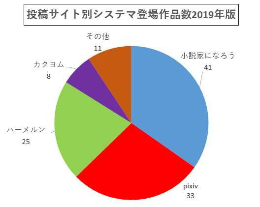 f:id:machida77:20200122084346p:plain f:id:machida77:20200122084346p:plain