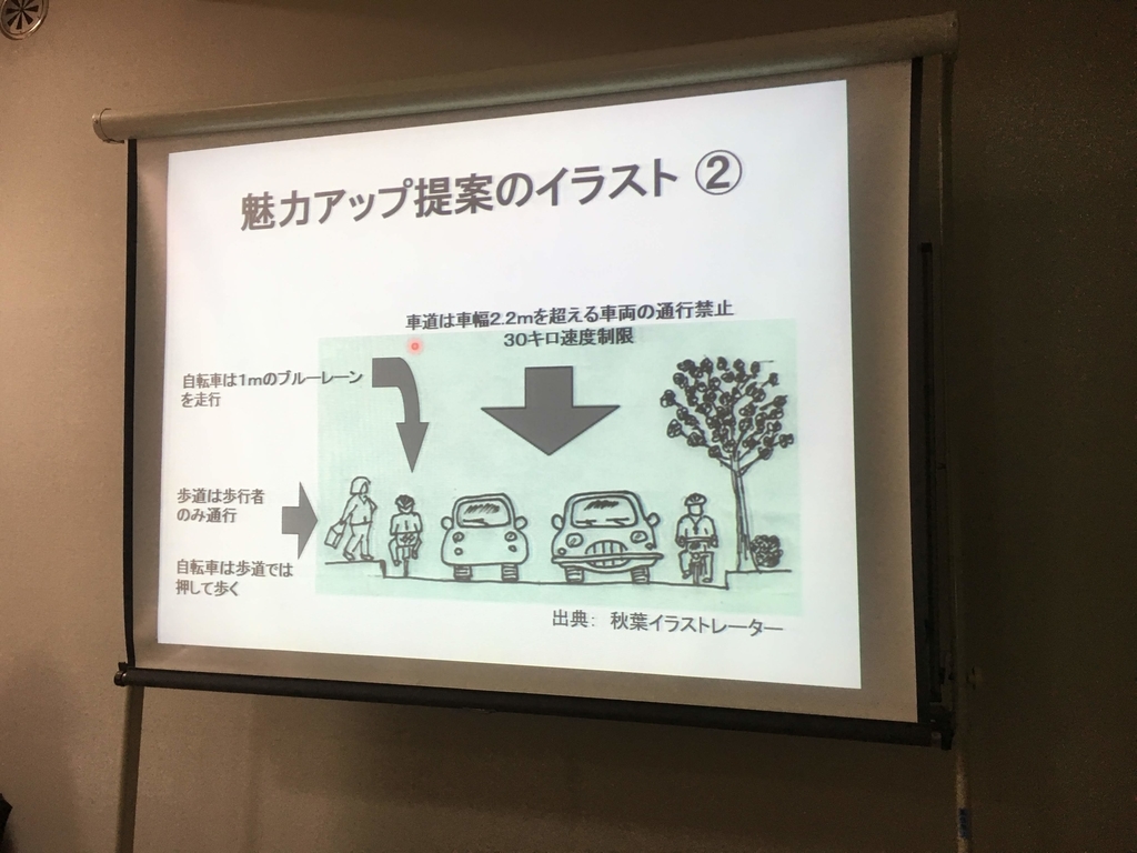 1.8 キロ 自転車