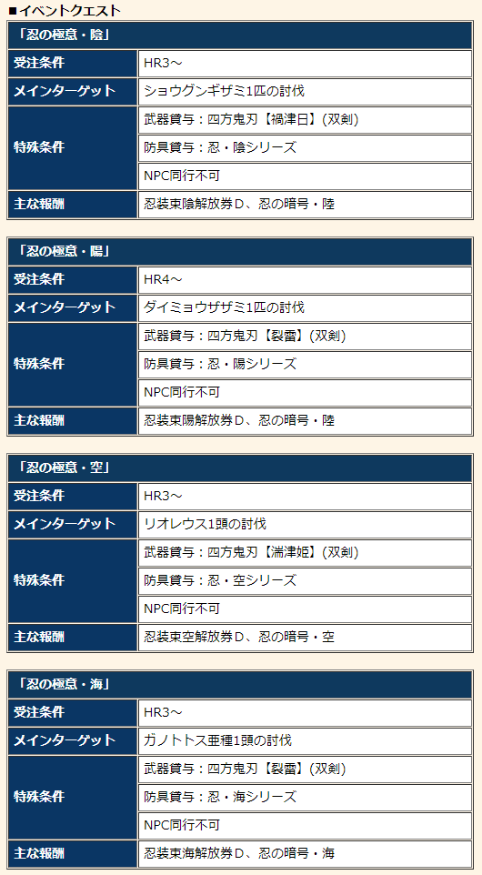 f:id:machikorokoro:20190221235805p:plain