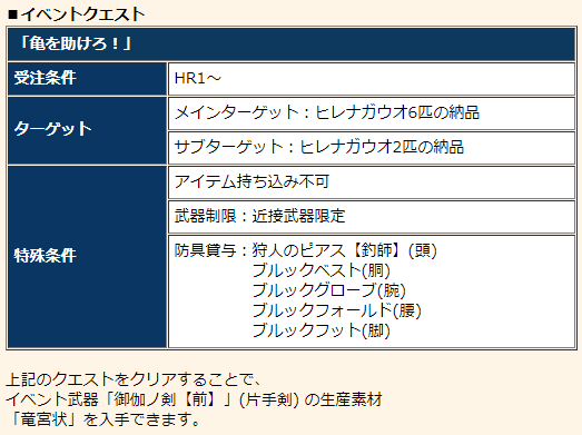 f:id:machikorokoro:20190311231205p:plain