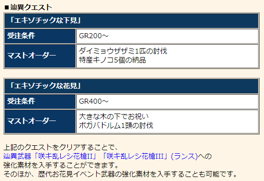f:id:machikorokoro:20190320204416p:plain f:id:machikorokoro:20190320204416p:plain