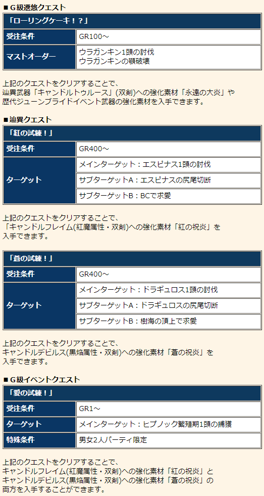 f:id:machikorokoro:20190606003853p:plain