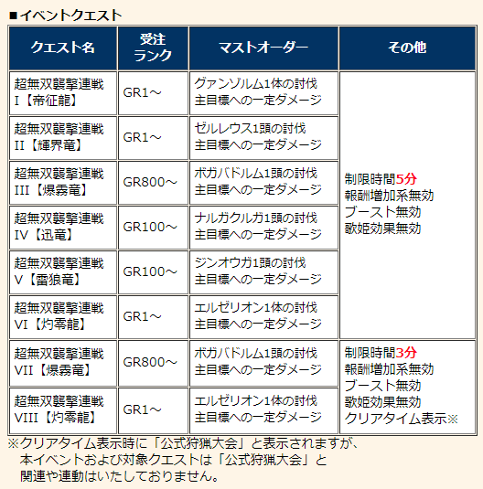 クエストを追加して再開 超無双襲撃連戦 びゅわ速報