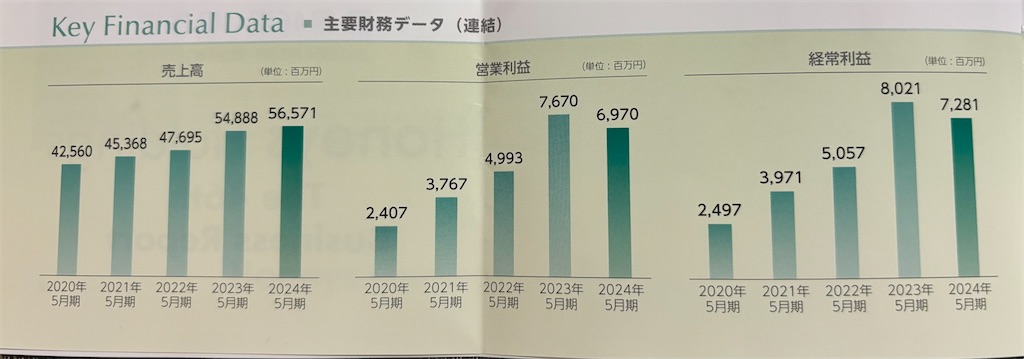 f:id:machikouchan:20240823061515j:image