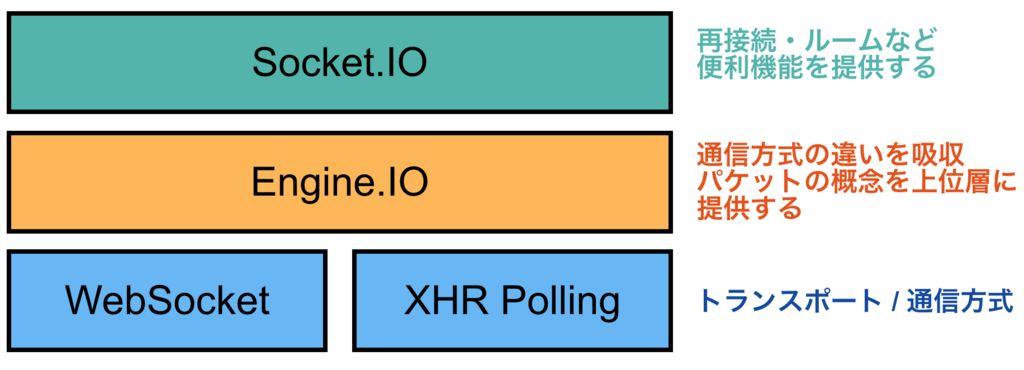 f:id:mackee_w:20181218103342p:plain f:id:mackee_w:20181218103342p:plain