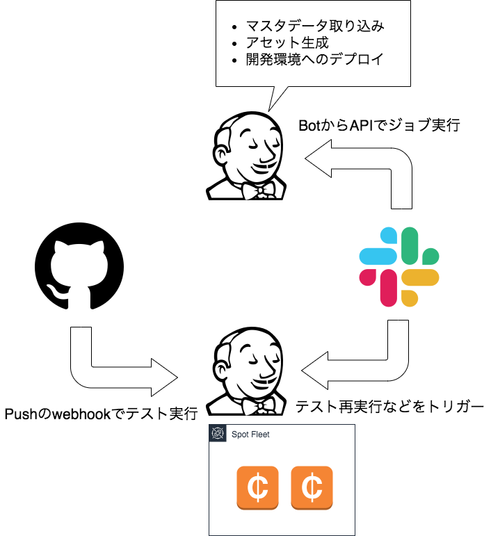 f:id:mackee_w:20191024184015p:plain